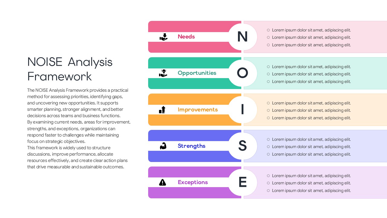 NOISE Analysis Template - horizontal rows with text panel layout