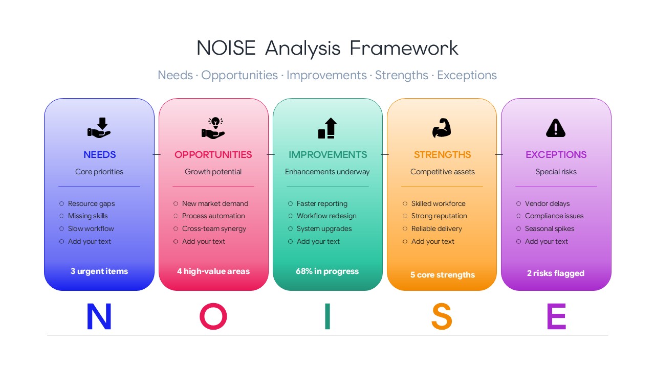 NOISE Analysis Template - gradient cards with metrics and icons
