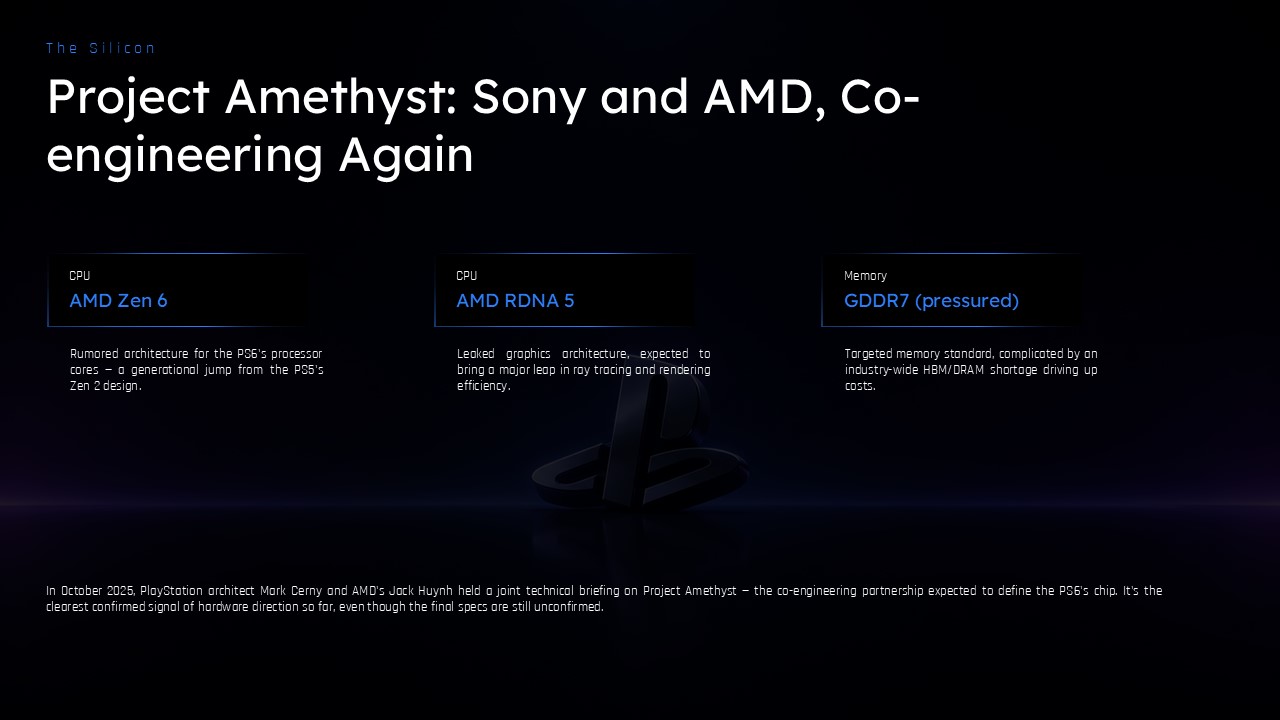 PS6 Performance Targets - 3x PS5 power metrics slide