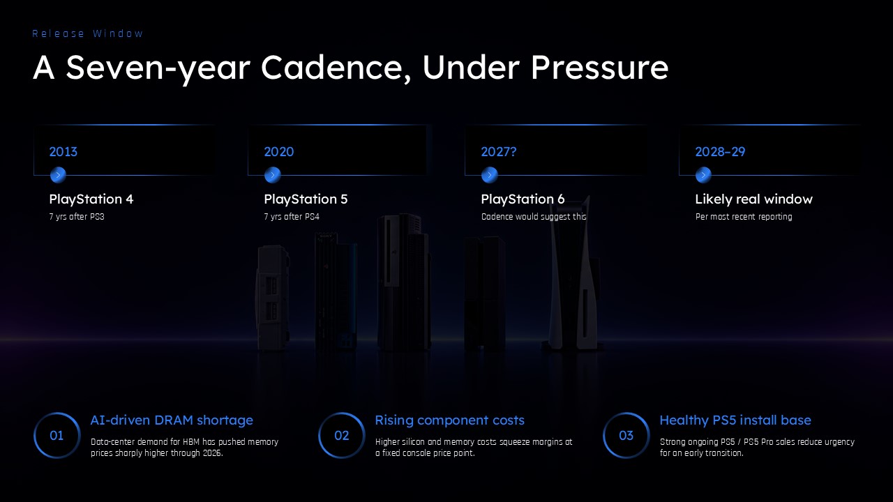 PS6 Project Amethyst - AMD silicon specs three-card layout