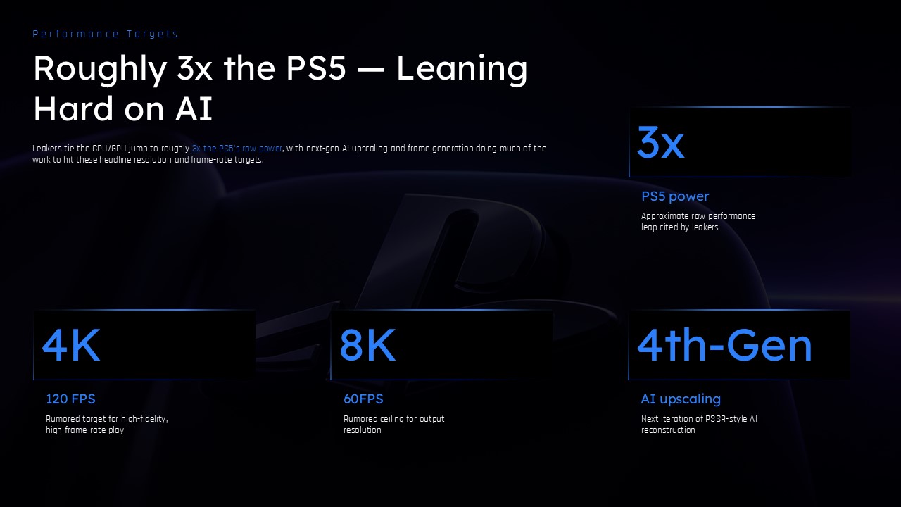 PS6 Project Canis - handheld device rumor feature slide