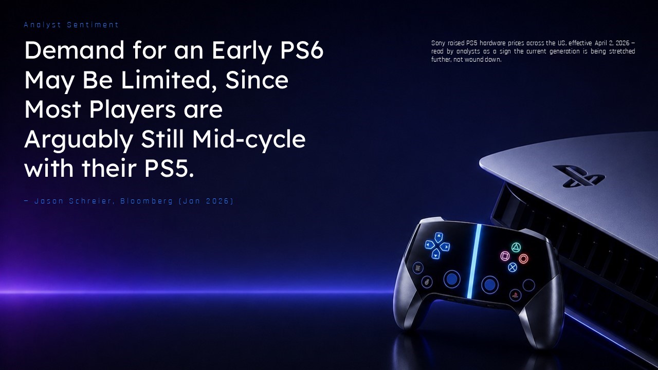 PS6 Release Window - seven-year console cadence timeline slide
