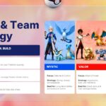 Pokemon GO Template - Events and Community slide