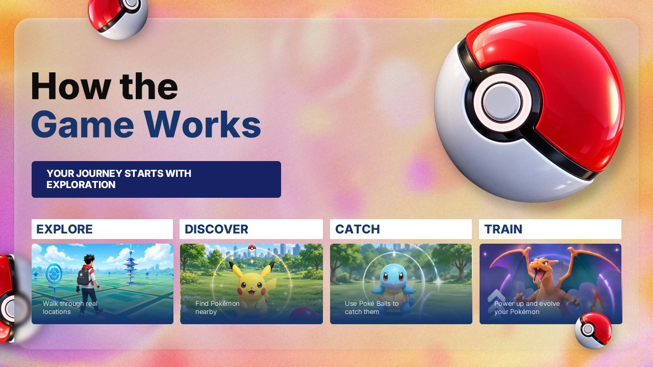 Pokemon GO Template - Pokémon collection card grid slide