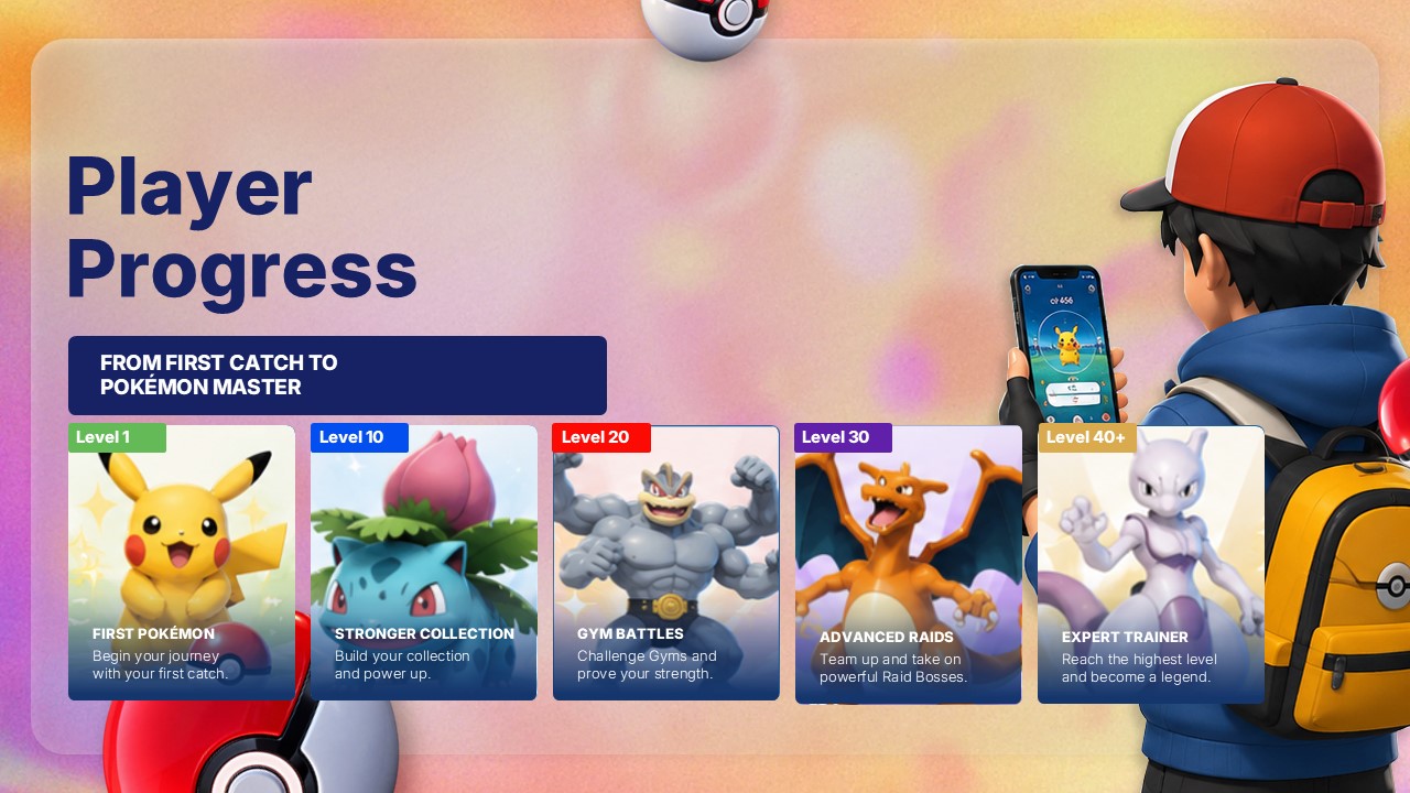 Pokemon GO Template - Player progress milestone timeline