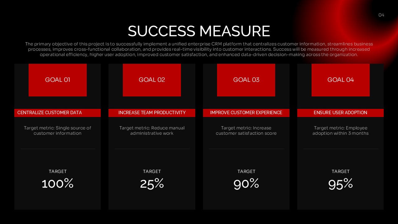 Goals & KPI Metrics Template - four dark cards with red headers showing CRM project targets and large percentage figures