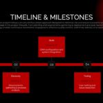 Timeline & Milestones Template - five-phase alternating milestone layout on a red horizontal progress bar with numbered nodes