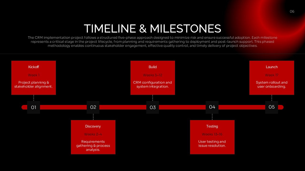 Timeline & Milestones Template - five-phase alternating milestone layout on a red horizontal progress bar with numbered nodes