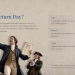 Return Day Template - Timeline slide to present key historical milestones from 1791 to 1965