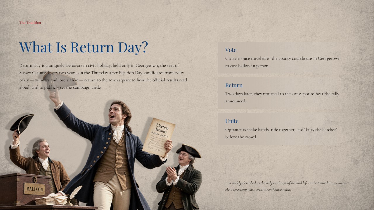 Return Day Template - Timeline slide to present key historical milestones from 1791 to 1965