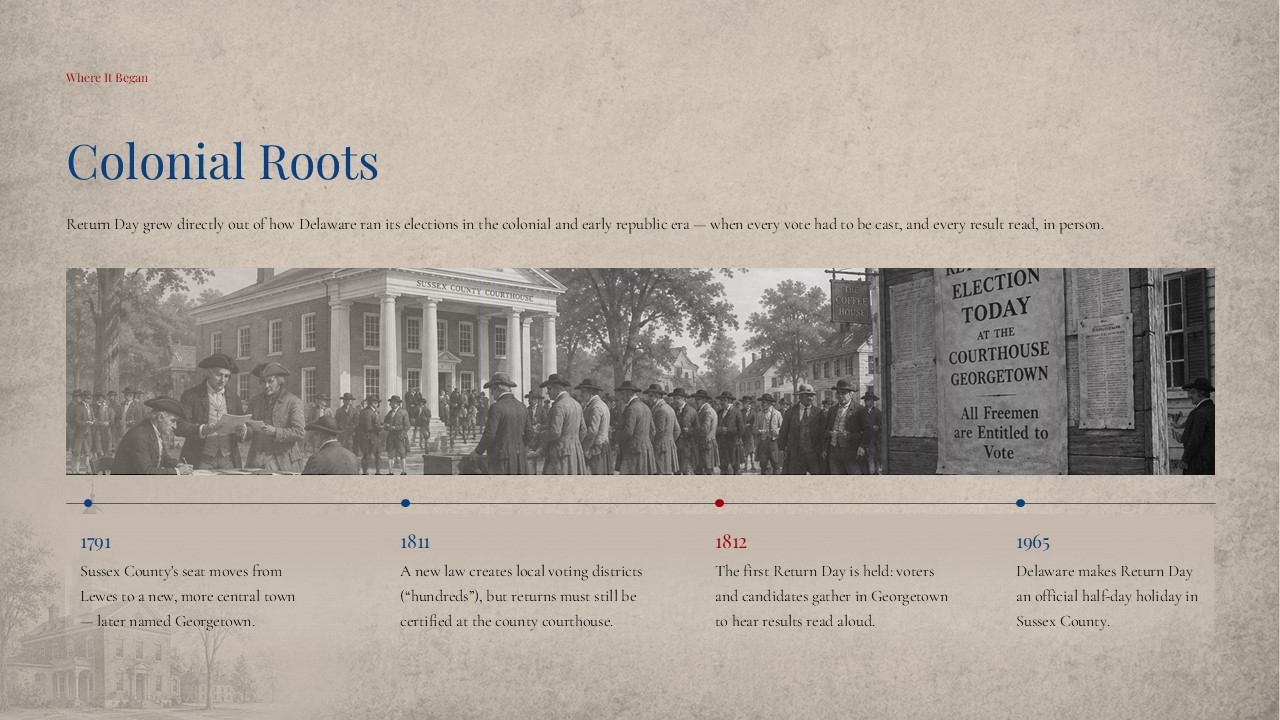 Return Day Template - Location slide to explain Georgetown, Delaware as the historic host of Return Day