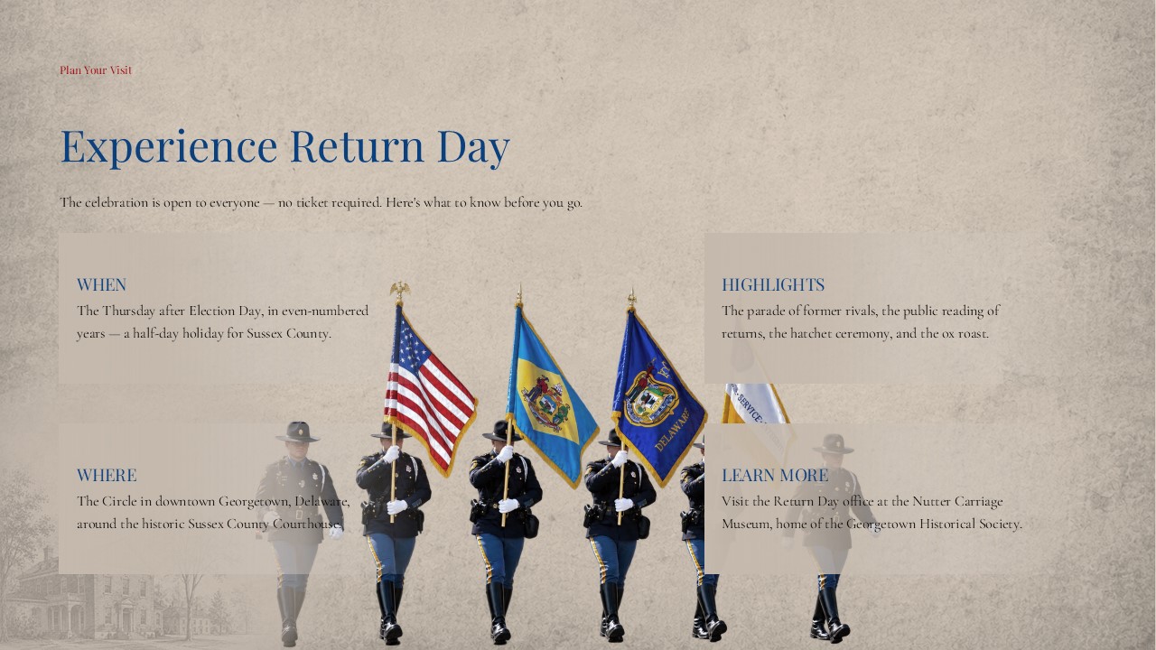Return Day Template - Closing slide to end your Delaware civic history presentation with a cohesive finish
