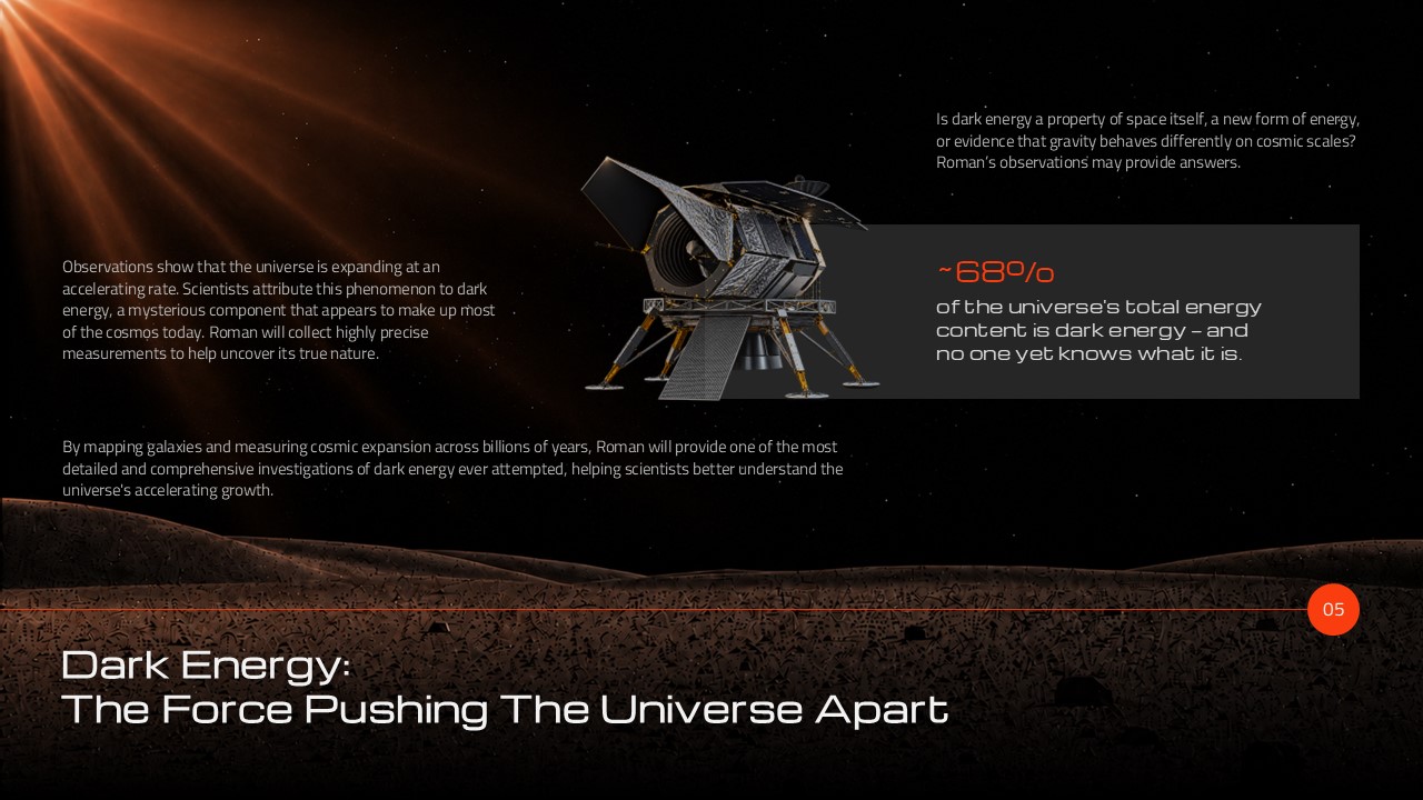 NASA Roman Series - dark energy concept and ~68% stat slide