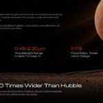 NASA Roman Series - instrument technical specifications slide
