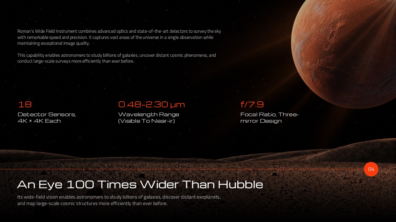 NASA Roman Series - instrument technical specifications slide