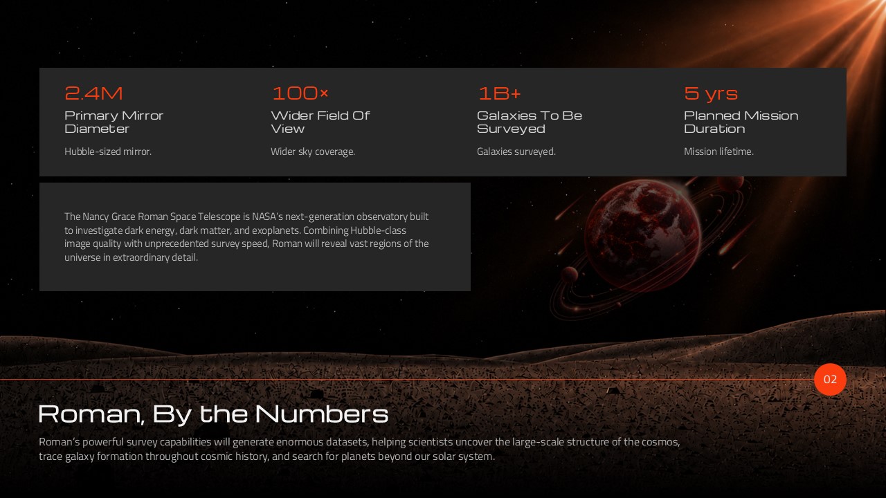 NASA Roman Series - mission by the numbers statistics slide
