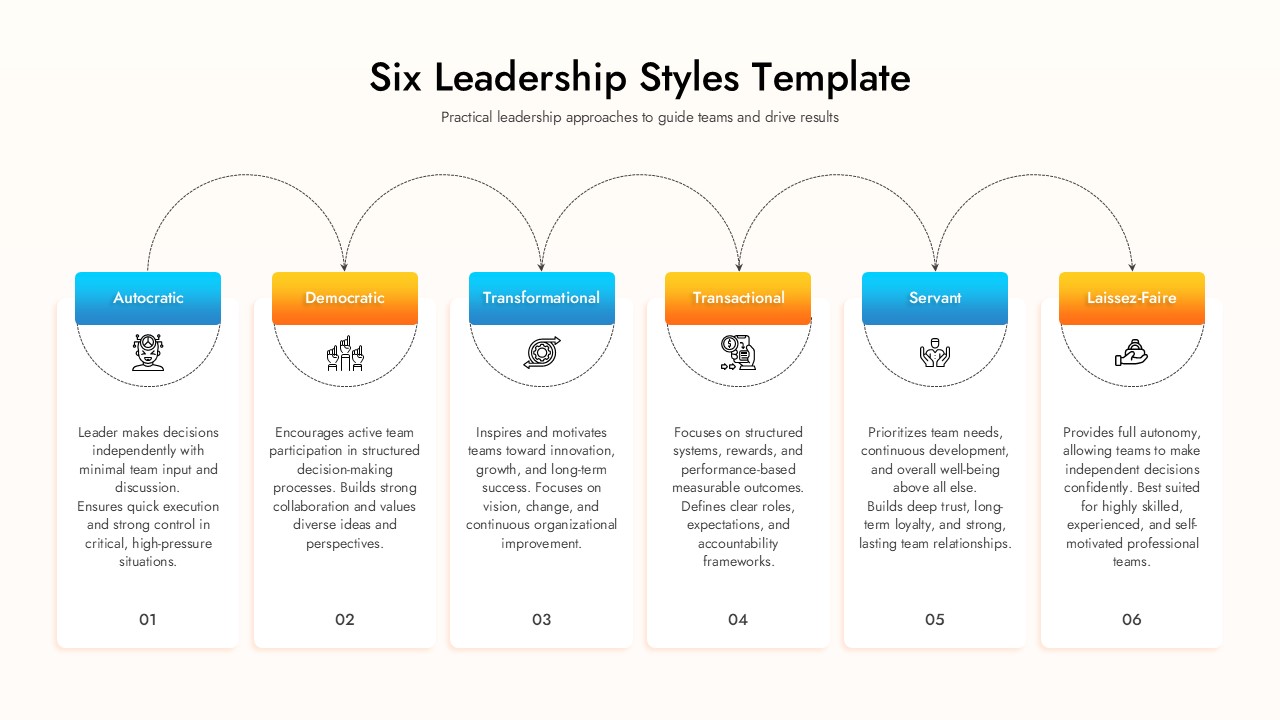 Six Leadership Styles Template - horizontal 6-column flow diagram with icons, dashed arc connectors, and style descriptions