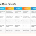 Six Leadership Styles Template - comparison matrix table with 6 style columns and 5 criteria rows in blue and orange