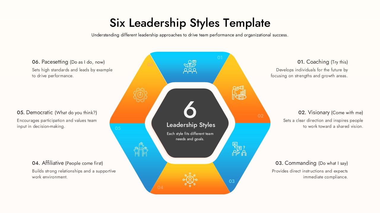 Six Leadership Styles Template - hexagonal radial infographic with 6 color-coded segments and descriptive text blocks