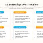 Six Leadership Styles Template - 2x3 card grid with blue and orange pill headers, dashed borders, and bullet points