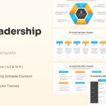 Six Leadership Styles Template - marketing preview showing slide layouts with blue, orange, and yellow accents
