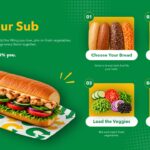 Subway Template signature favorites - four hero sandwich varieties displayed in yellow gallery cards with product descriptors