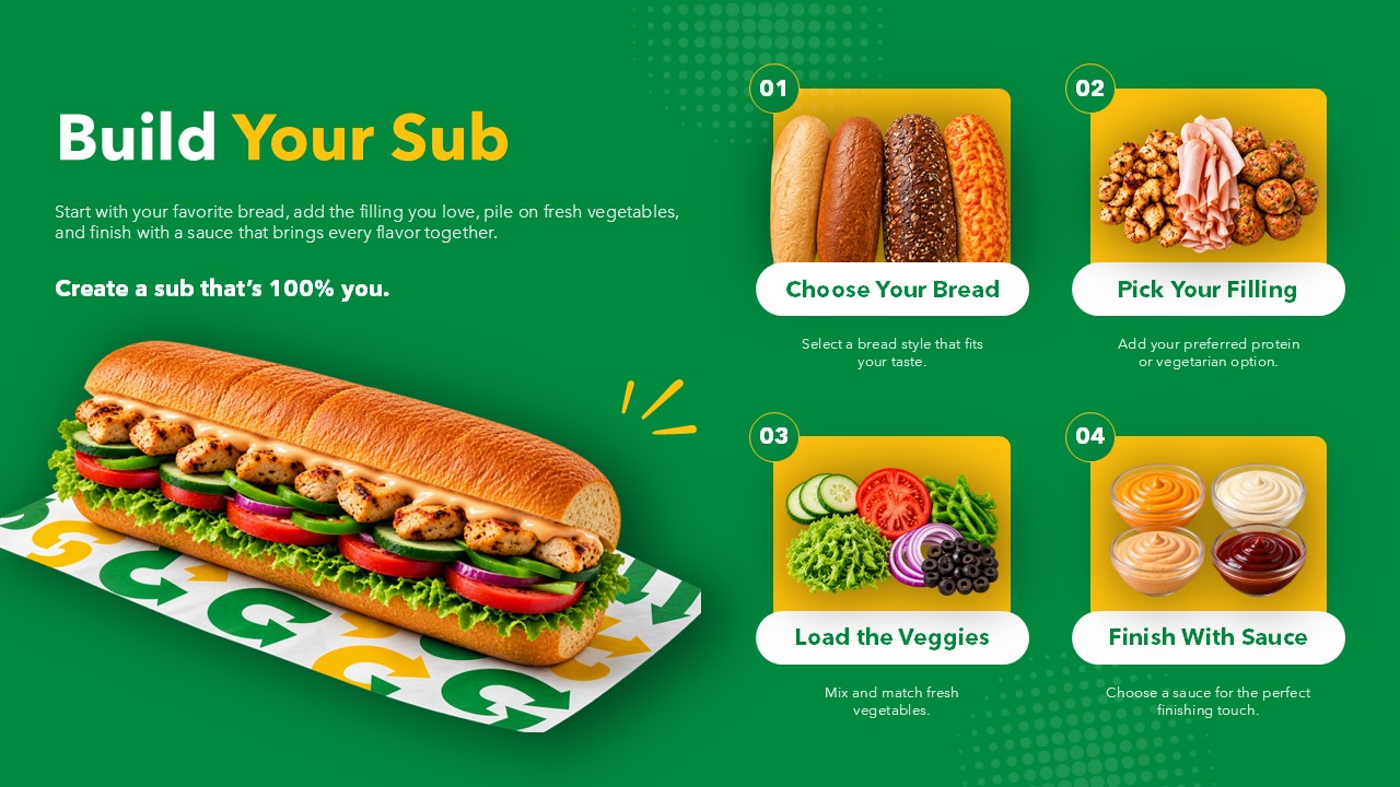 Subway Template signature favorites - four hero sandwich varieties displayed in yellow gallery cards with product descriptors