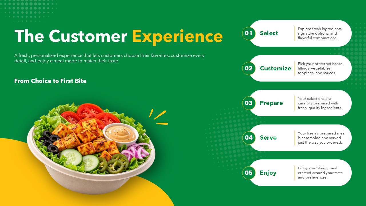 Subway Template why choose Subway - 2x2 icon grid highlighting Fresh Ingredients, Personal Choice, Made to Order, Everyday Variety