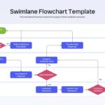 Swimlane Flowchart Template - Horizontal support ticket resolution process with 5 role-based swim lanes