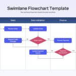 Swimlane Flowchart Template - Vertical order fulfillment process across 5 department columns with decision gates