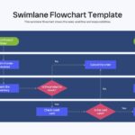 Swimlane Flowchart Template - Dark-themed sales order workflow across Customer, Sales, Stocks, and Finance lanes