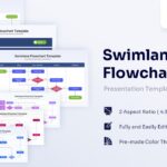 Swimlane Flowchart Template - Preview of multiple slide layouts for PowerPoint and Google Slides