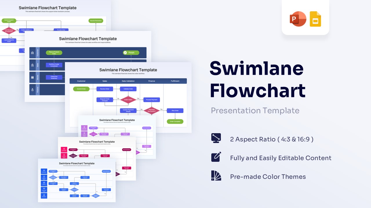 Swimlane Flowchart Template - Preview of multiple slide layouts for PowerPoint and Google Slides