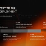 Tesla Cybercab Template - horizontal roadmap timeline slide with five milestones from Oct 2024 to Sep 2026