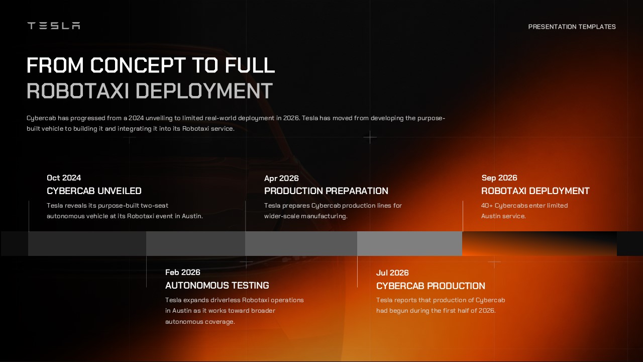 Tesla Cybercab Template - horizontal roadmap timeline slide with five milestones from Oct 2024 to Sep 2026