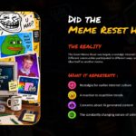 The Great Meme Reset Template - analysis slide with meme collage mood board and bullet point breakdown of what the reset represents
