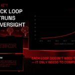 Runaway AI Feedback Loop Template – exponential chart and definition boxes explaining recursive AI capability growth