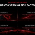 Runaway AI Four Converging Risk Factors Template – 2x2 cinematic grid covering misalignment, speed, oversight, and power
