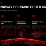 Runaway AI Scenario Pathway Template – five-column sequential flow showing how an AI runaway event could unfold