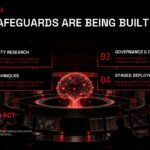 Runaway AI Safeguards Template – four-point framework with central neural visual and urgent call-to-action callout