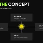 Unbox Your Ideas Template - Staggered timeline slide to show idea evolution from Initial Thought to Final Solution