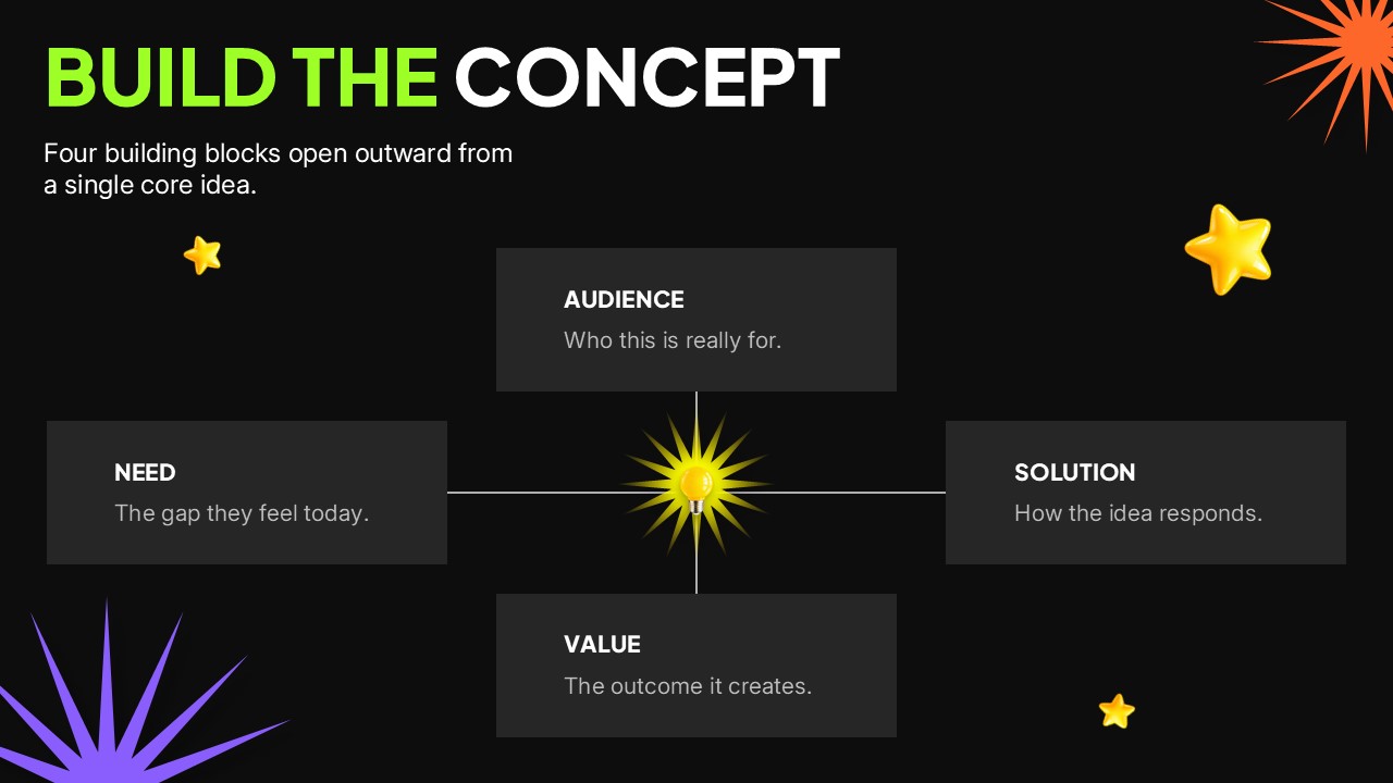 Unbox Your Ideas Template - Staggered timeline slide to show idea evolution from Initial Thought to Final Solution