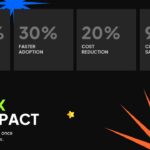 Unbox Your Ideas Template - Closing slide to outline Launch, Learn, and Grow next steps with a strong call to action