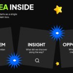 Unbox Your Ideas Template - Problem framing slide to present four business pain points or market gaps clearly