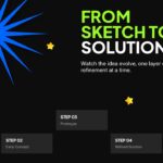 Unbox Your Ideas Template - Differentiation slide to highlight four unique strengths that set your idea apart
