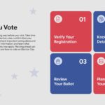 Before You Vote Template – royal blue slide with four preparation action cards covering registration, ballot review, and planning