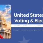 United States Voting & Elections Google Slides Template – eligibility slide with bullet points and ballot-box panoramic photo