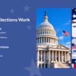 How U.S. Elections Work Template – white slide with dual polling photos and six state-specific voting rule bullet points