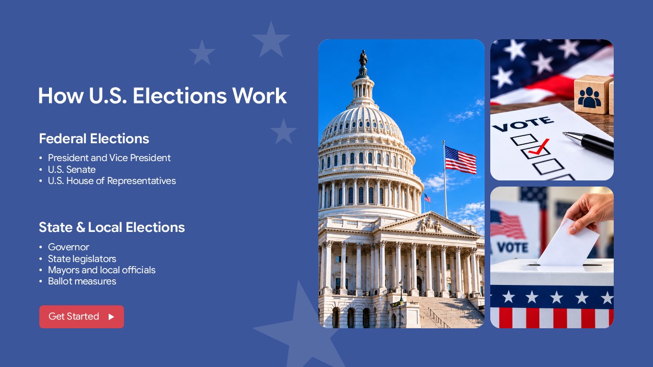 How U.S. Elections Work Template – white slide with dual polling photos and six state-specific voting rule bullet points