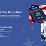 New Citizen Voter Checklist Template – white slide with photo mosaic and Trump administration election policy agenda bullets